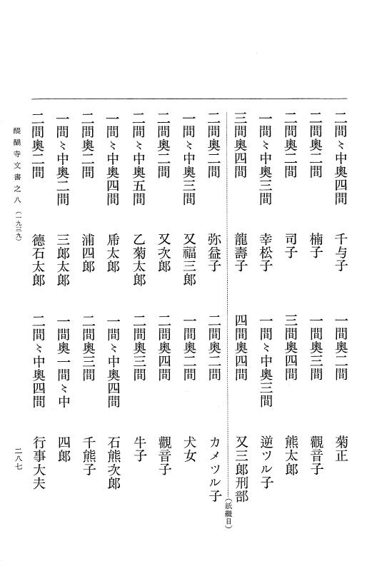『大日本古文書』 醍醐寺文書 8 醍醐寺文書之八 p.287
