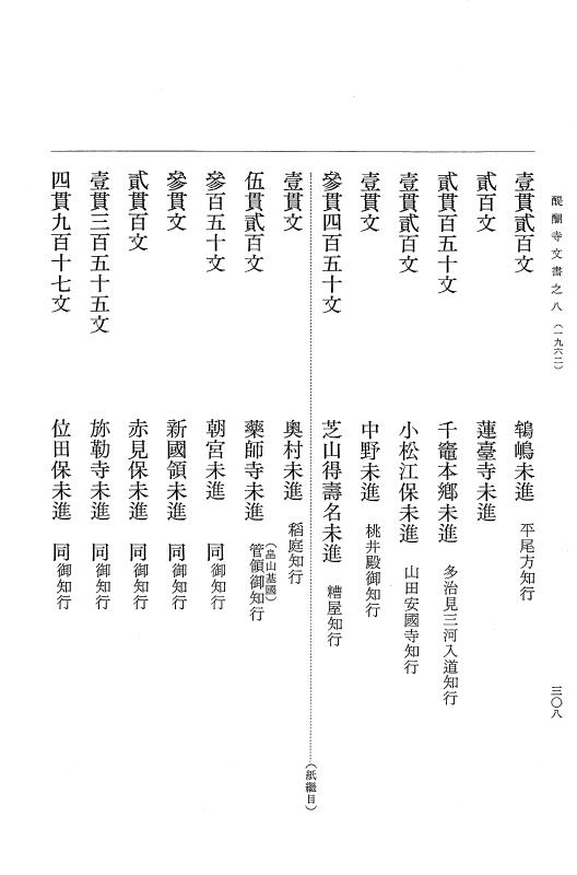 『大日本古文書』 醍醐寺文書 8 醍醐寺文書之八 p.308