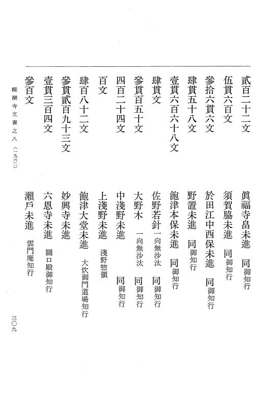 『大日本古文書』 醍醐寺文書 8 醍醐寺文書之八 p.309
