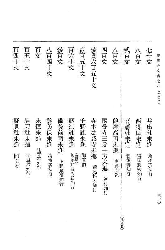 『大日本古文書』 醍醐寺文書 8 醍醐寺文書之八 p.310