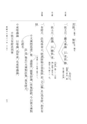 『大日本古文書』 醍醐寺文書 14 醍醐寺文書之十四 p.53