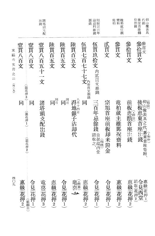 『大日本古文書』 東福寺文書 2 東福寺文書之二 p.409