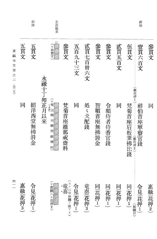 『大日本古文書』 東福寺文書 2 東福寺文書之二 p.411