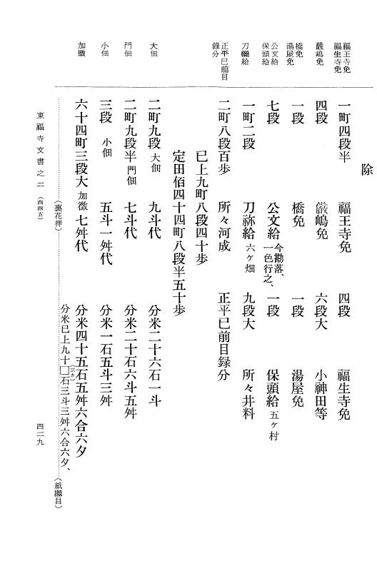 『大日本古文書』 東福寺文書 2 東福寺文書之二 p.429