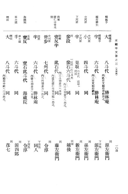 『大日本古文書』 東福寺文書 3 東福寺文書之三 p.104