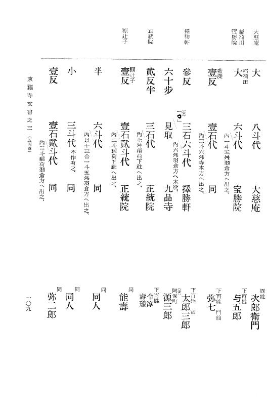 『大日本古文書』 東福寺文書 3 東福寺文書之三 p.109