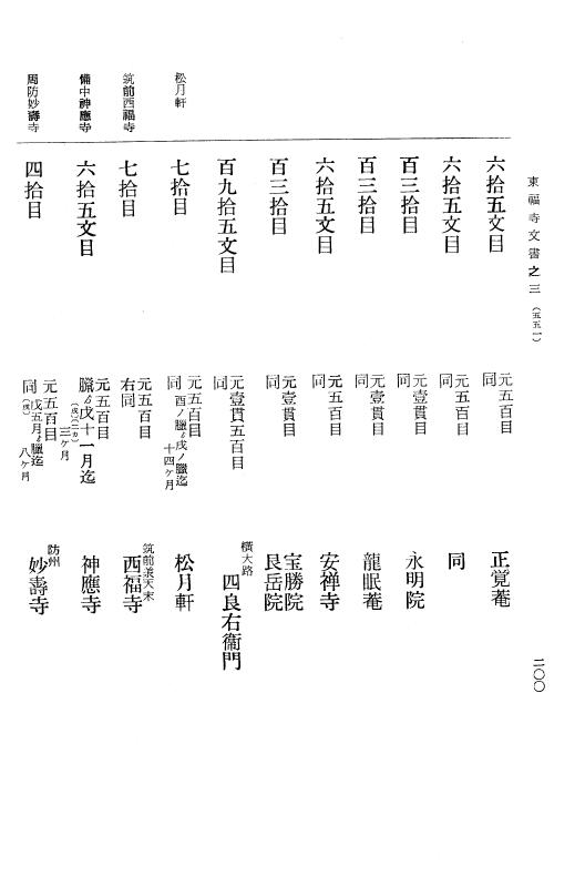 『大日本古文書』 東福寺文書 3 東福寺文書之三 p.200