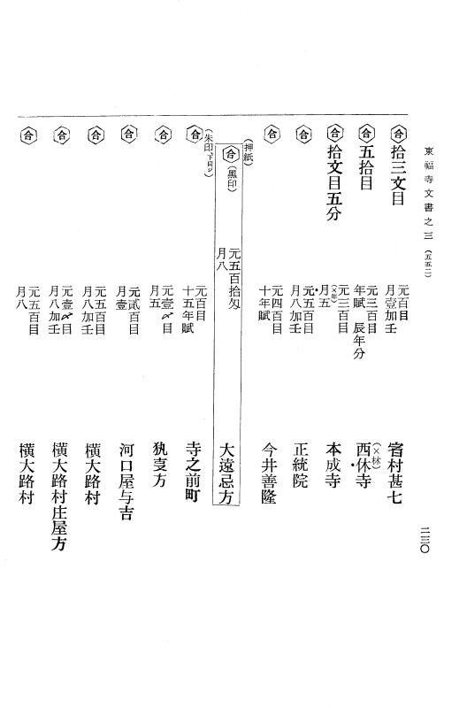 『大日本古文書』 東福寺文書 3 東福寺文書之三 p.230