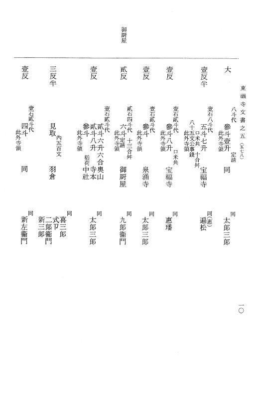 『大日本古文書』 東福寺文書 5 東福寺文書之五 p.10