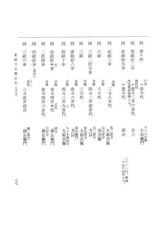 『大日本古文書』 東福寺文書 5 東福寺文書之五 p.77