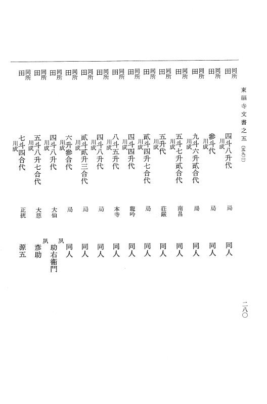 『大日本古文書』 東福寺文書 5 東福寺文書之五 p.280