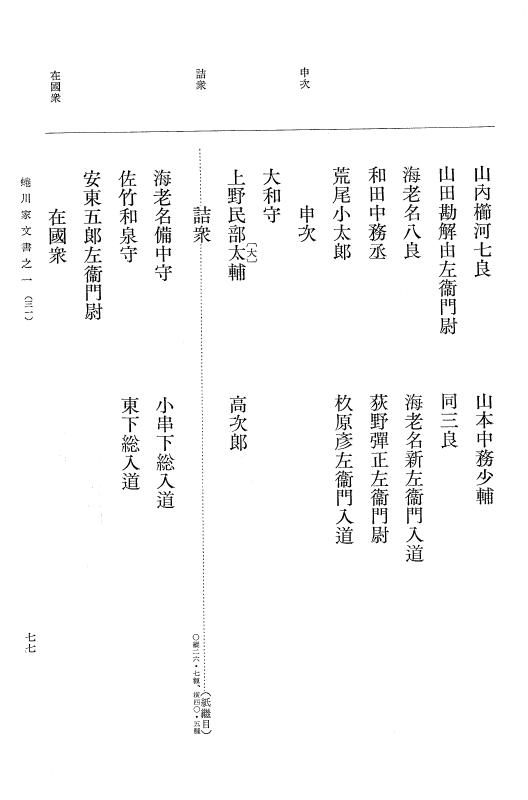 『大日本古文書』 蜷川家文書 1 蜷川家文書之一 p.77