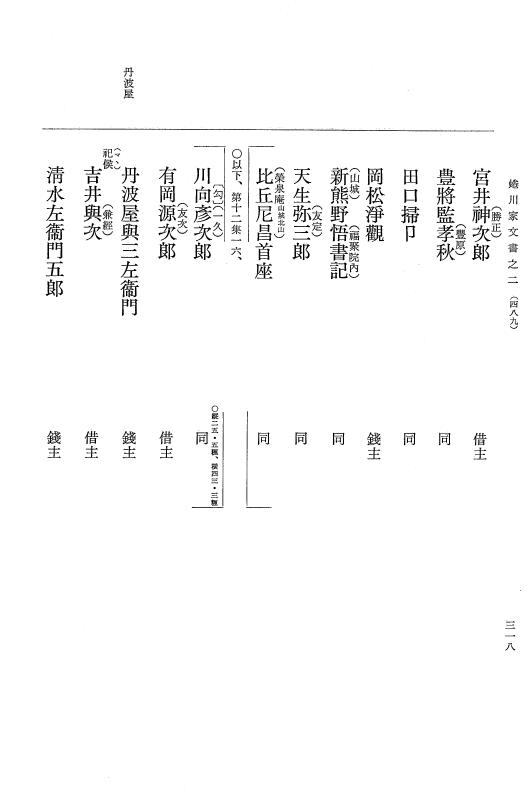 『大日本古文書』 蜷川家文書 2 蜷川家文書之二 p.318