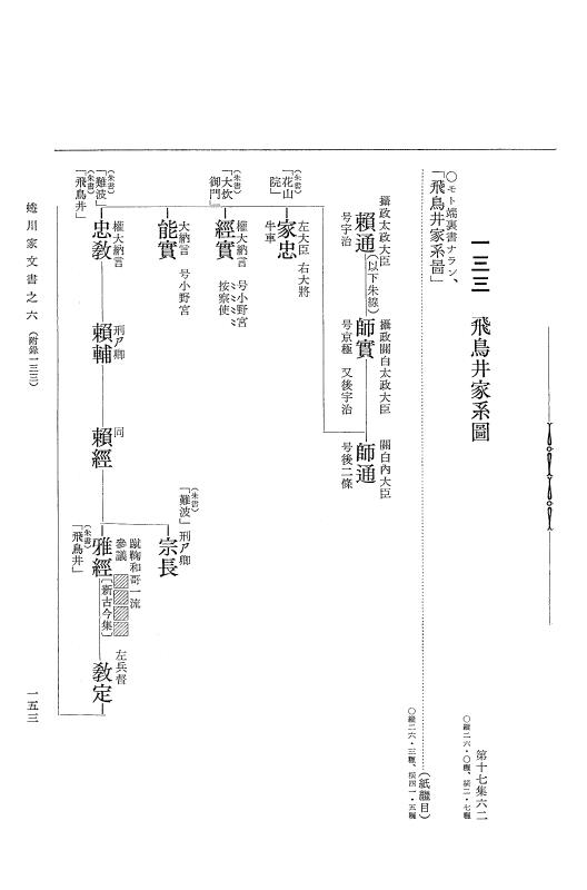『大日本古文書』 蜷川家文書 6 蜷川家文書之六 p.153