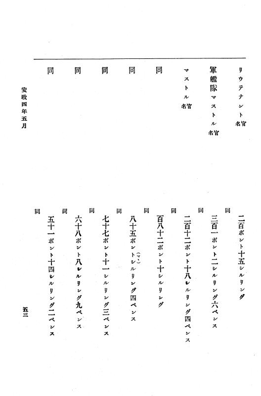 『大日本古文書』 幕末外国関係文書 16 安政4年5月～同年7月中旬 p.53