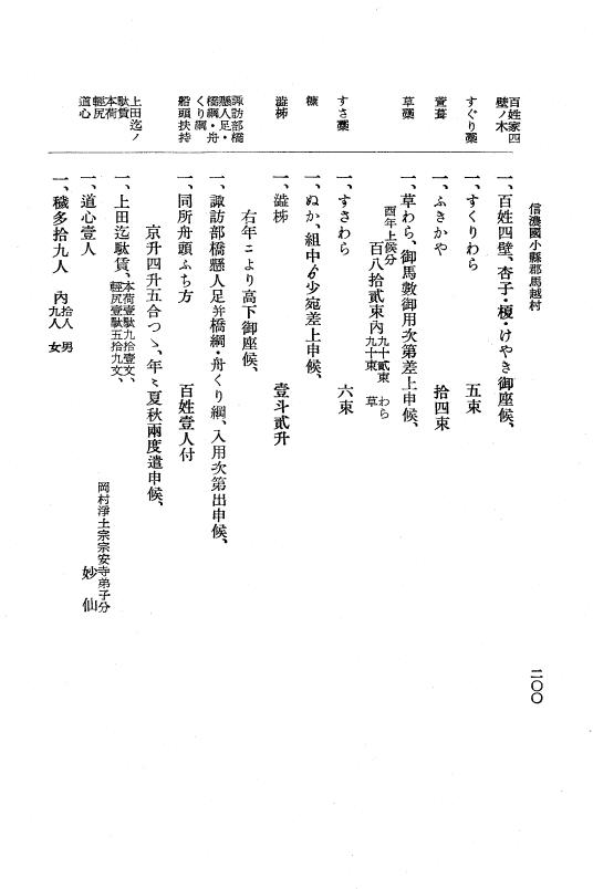 『大日本近世史料』 上田藩村明細帳 1 p.200