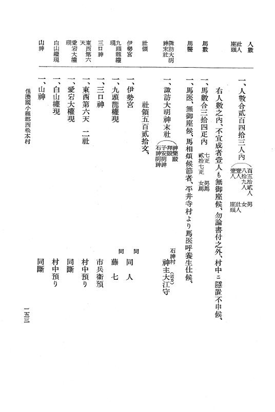 『大日本近世史料』 上田藩村明細帳 2 p.153