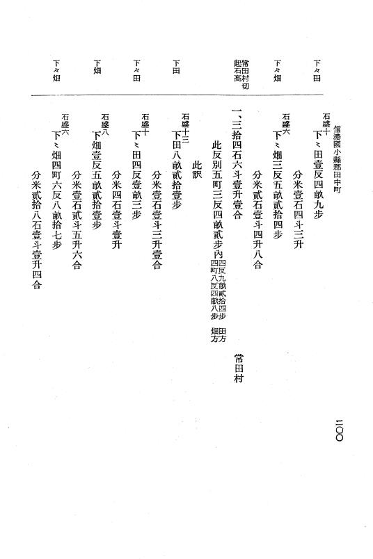 『大日本近世史料』 上田藩村明細帳 2 p.200