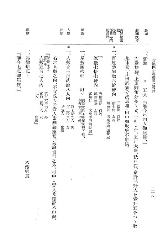 『大日本近世史料』 上田藩村明細帳 3 p.318