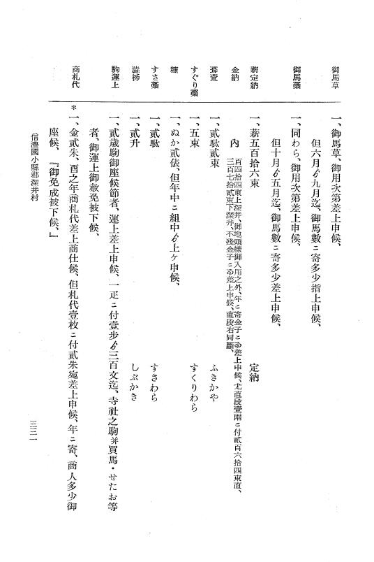 『大日本近世史料』 上田藩村明細帳 3 p.331