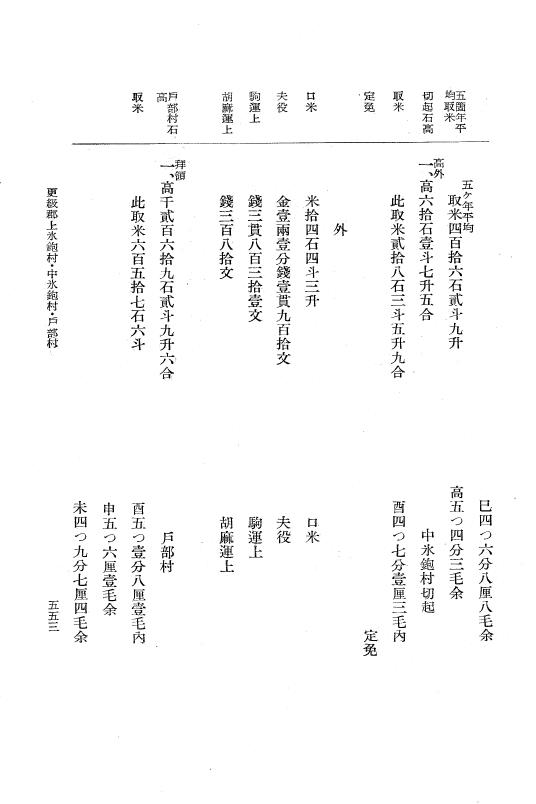 『大日本近世史料』 上田藩村明細帳 3 p.553