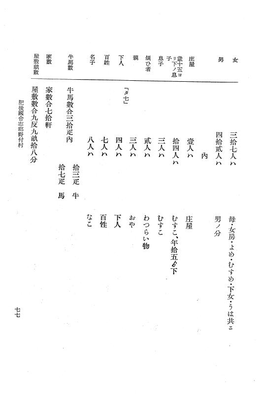 『大日本近世史料』 肥後藩人畜改帳 1 p.77