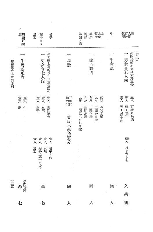 『大日本近世史料』 肥後藩人畜改帳 1 p.153