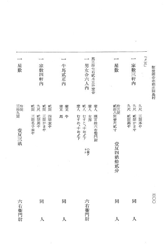 『大日本近世史料』 肥後藩人畜改帳 1 p.200