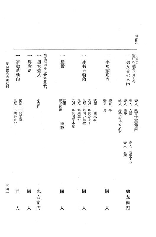 『大日本近世史料』 肥後藩人畜改帳 1 p.341
