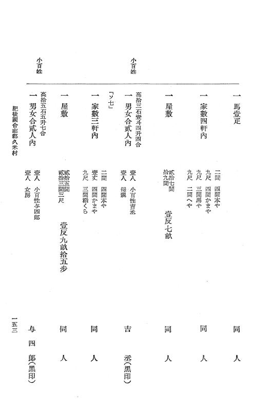 『大日本近世史料』 肥後藩人畜改帳 2 p.153