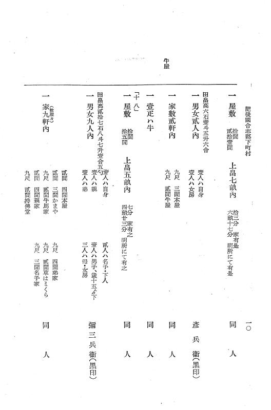 『大日本近世史料』 肥後藩人畜改帳 4 p.10
