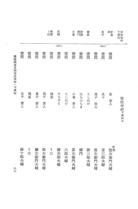 『大日本近世史料』 小倉藩人畜改帳 1 p.53