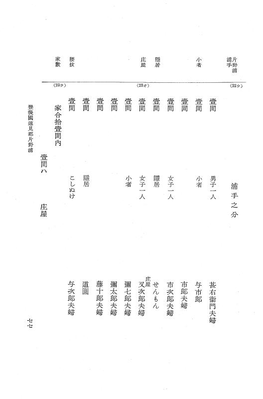 『大日本近世史料』 小倉藩人畜改帳 1 p.77