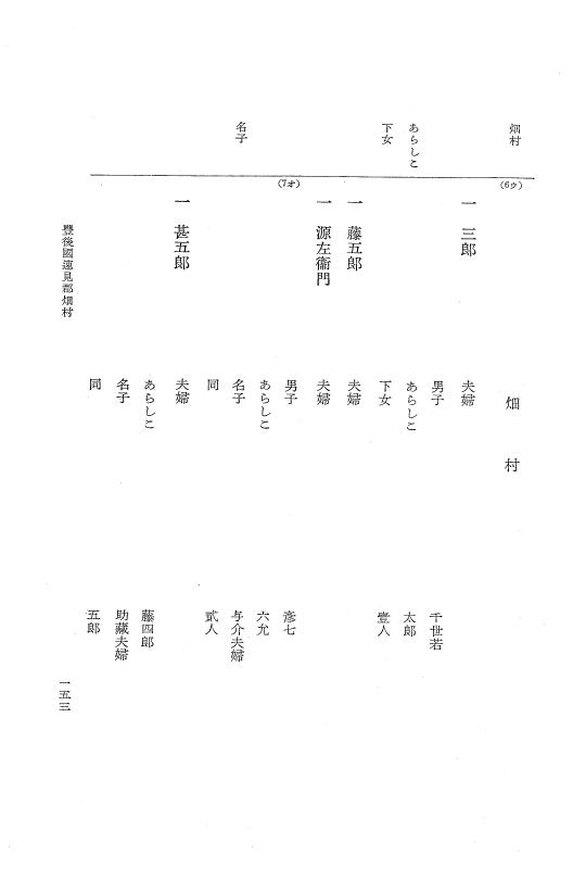 『大日本近世史料』 小倉藩人畜改帳 1 p.153