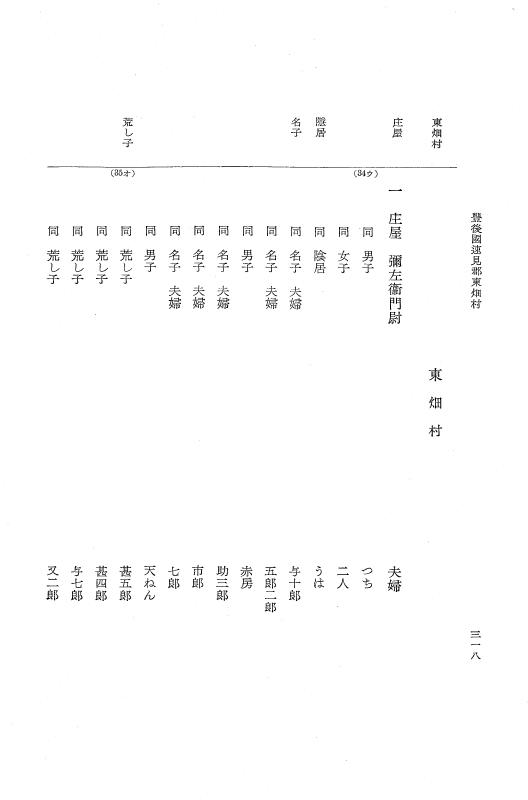 『大日本近世史料』 小倉藩人畜改帳 1 p.318