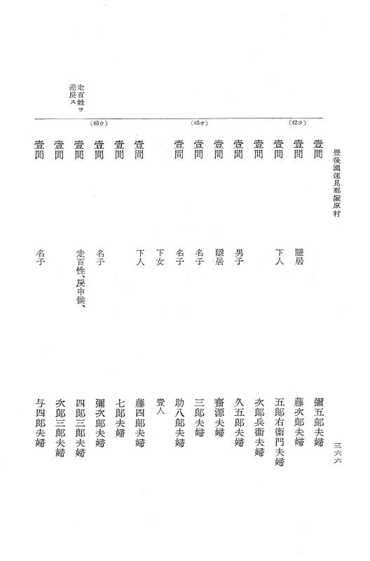『大日本近世史料』 小倉藩人畜改帳 1 p.366