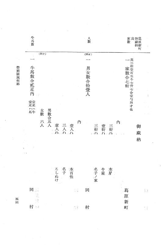 『大日本近世史料』 小倉藩人畜改帳 2 p.53