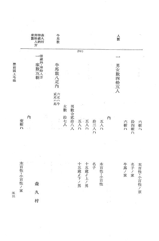 『大日本近世史料』 小倉藩人畜改帳 3 p.53