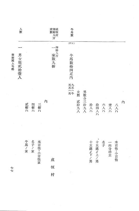 『大日本近世史料』 小倉藩人畜改帳 3 p.77