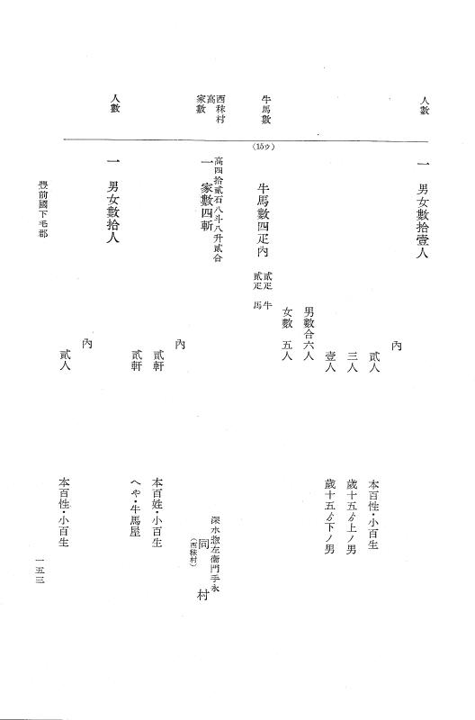 『大日本近世史料』 小倉藩人畜改帳 3 p.153
