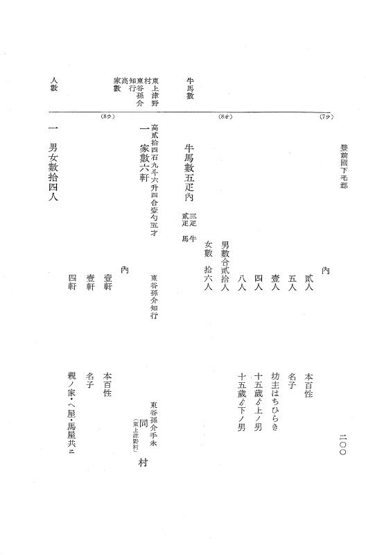 『大日本近世史料』 小倉藩人畜改帳 3 p.200