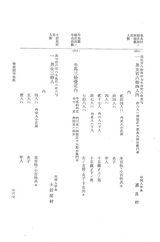 『大日本近世史料』 小倉藩人畜改帳 3 p.367