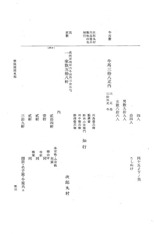 『大日本近世史料』 小倉藩人畜改帳 4 p.53