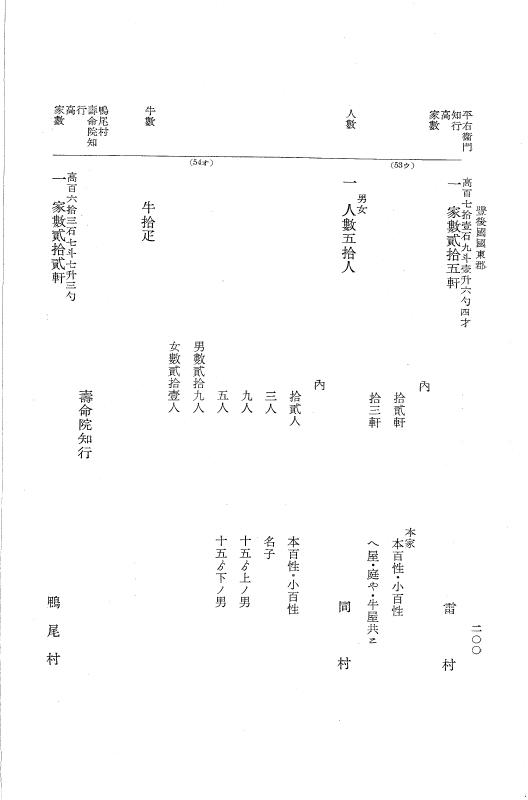 『大日本近世史料』 小倉藩人畜改帳 4 p.200