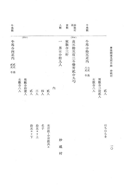 『大日本近世史料』 小倉藩人畜改帳 5 p.10