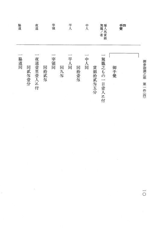 『大日本近世史料』 市中取締類集 22 御参詣調之部他 p.10