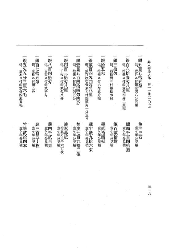『大日本近世史料』 市中取締類集 27 人足寄場之部他 p.318