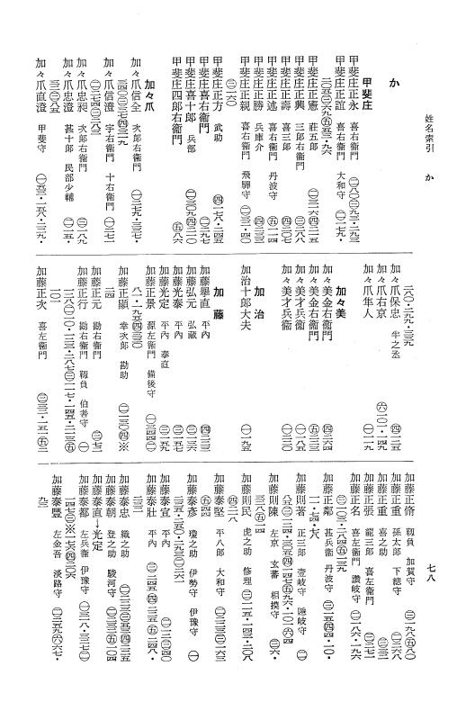 『大日本近世史料』 柳営補任 7 索引 上 p.77
