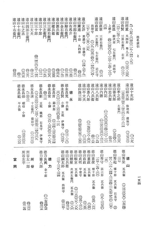 『大日本近世史料』 柳営補任 7 索引　上 p.153