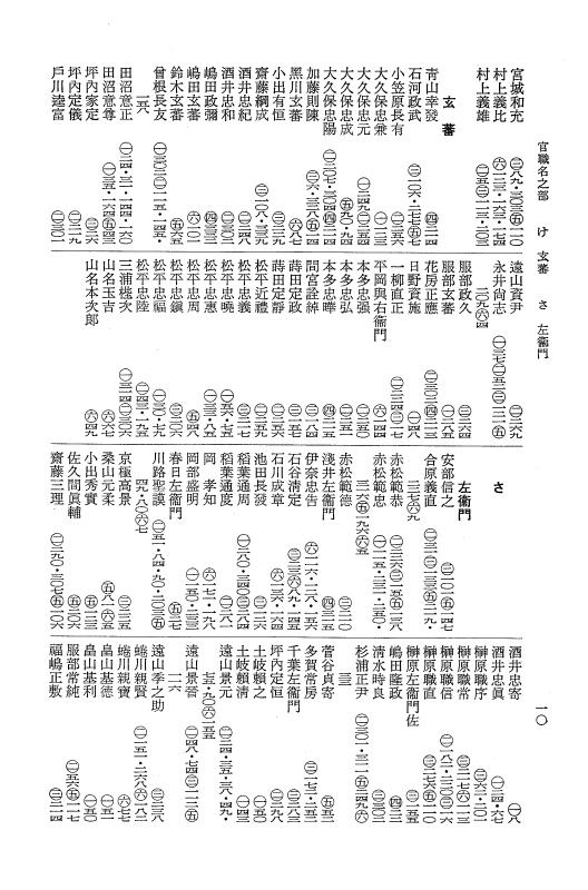 『大日本近世史料』 柳営補任 8 索引　下 p.10